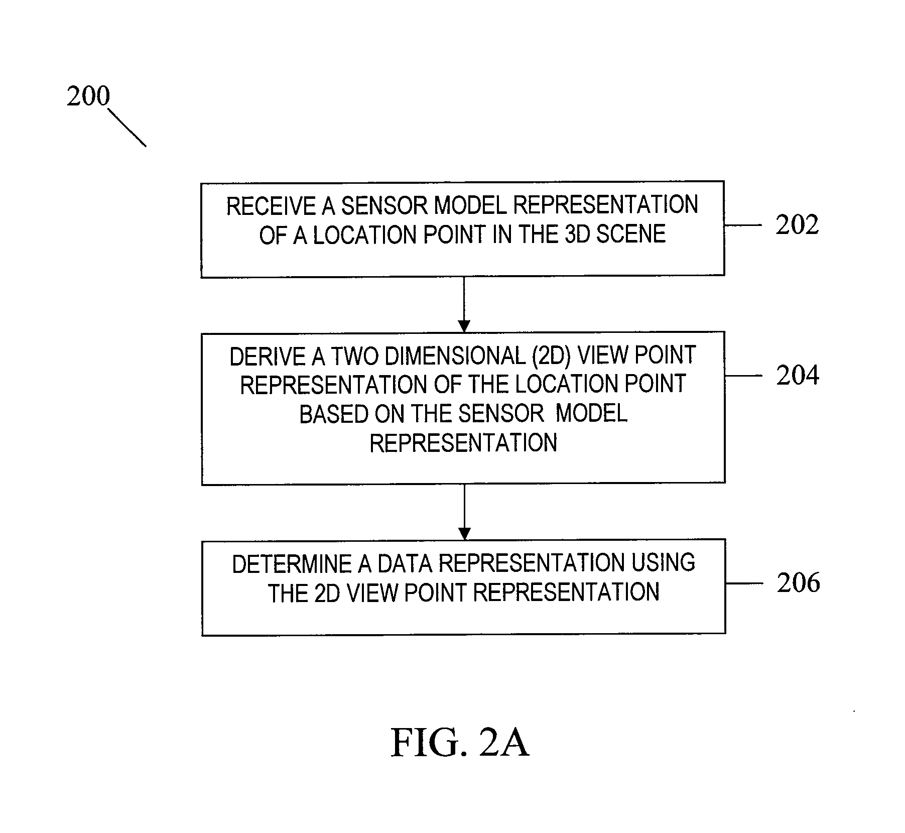 View Point Representation for 3-D Scenes