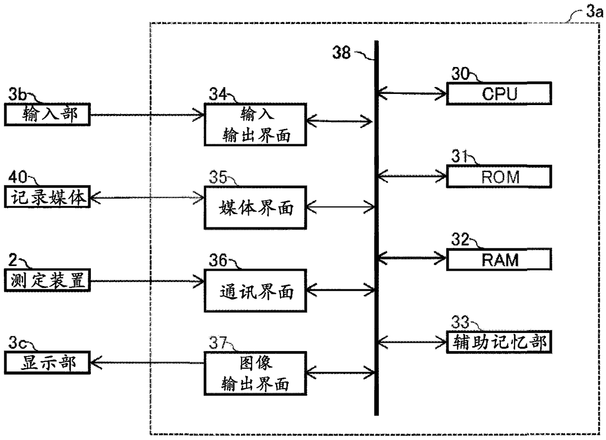 Method for assisting determination of hematological stage of childhood acute lymphoblastic leukemia