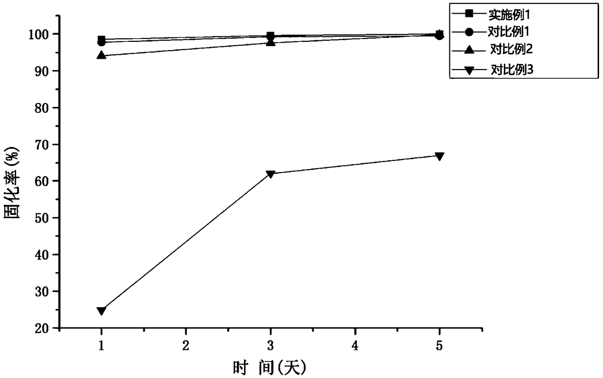 Nickel-contaminated soil repairing material as well as preparation method and application thereof