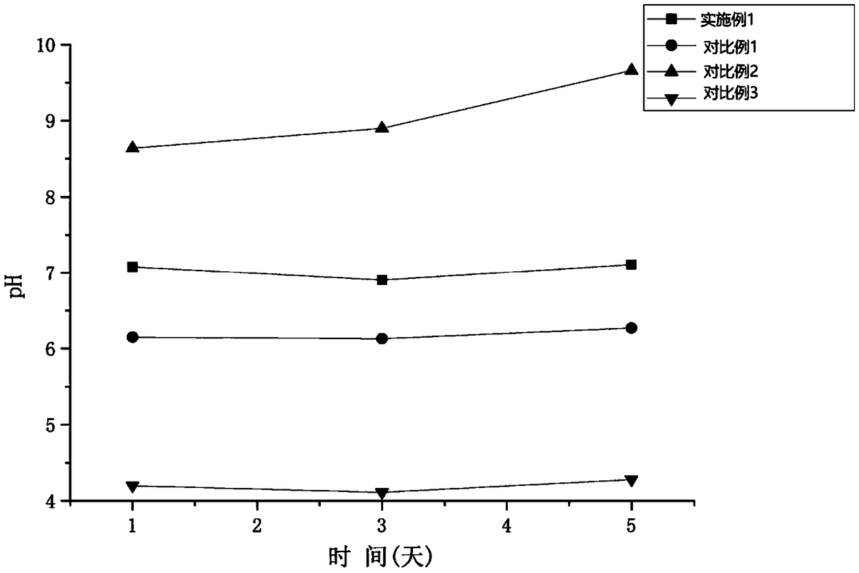 Nickel-contaminated soil repairing material as well as preparation method and application thereof