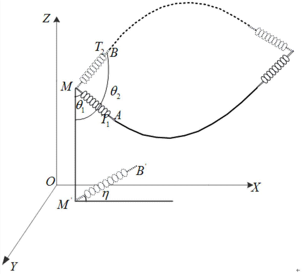 Method for determination of galloping aerodynamic parameters of ice-coated conductors in transmission lines