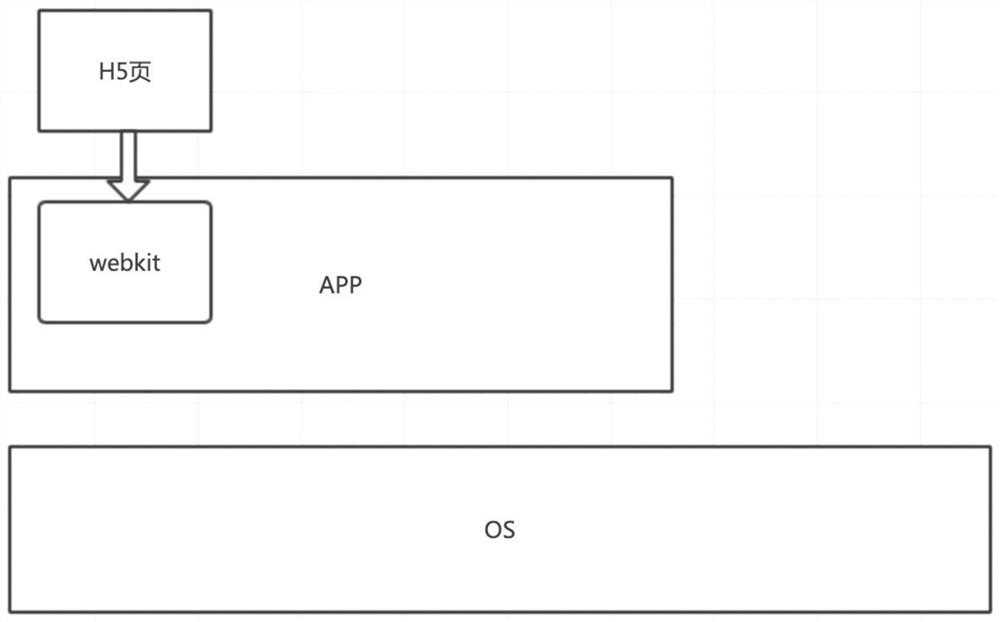 Method and device for interaction between h5 page and native app based on custom protocol