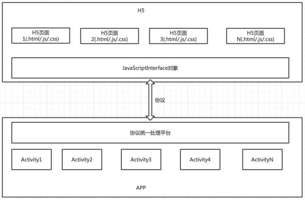 Method and device for interaction between h5 page and native app based on custom protocol