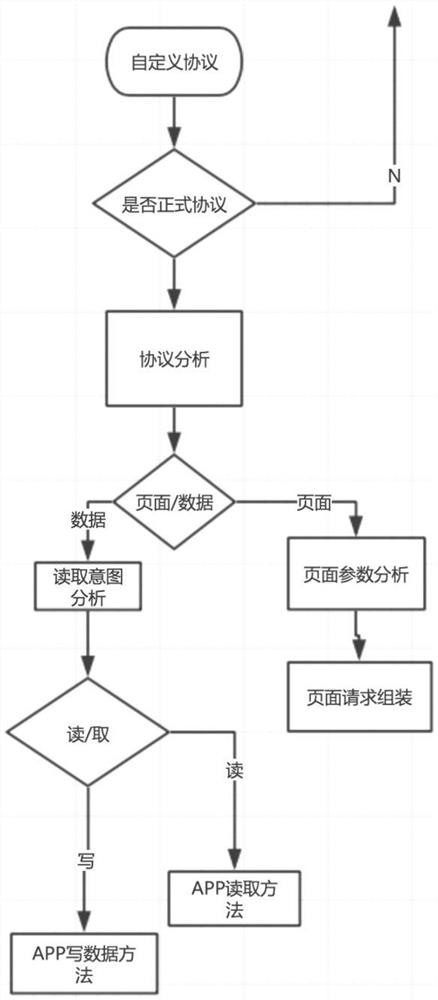 Method and device for interaction between h5 page and native app based on custom protocol