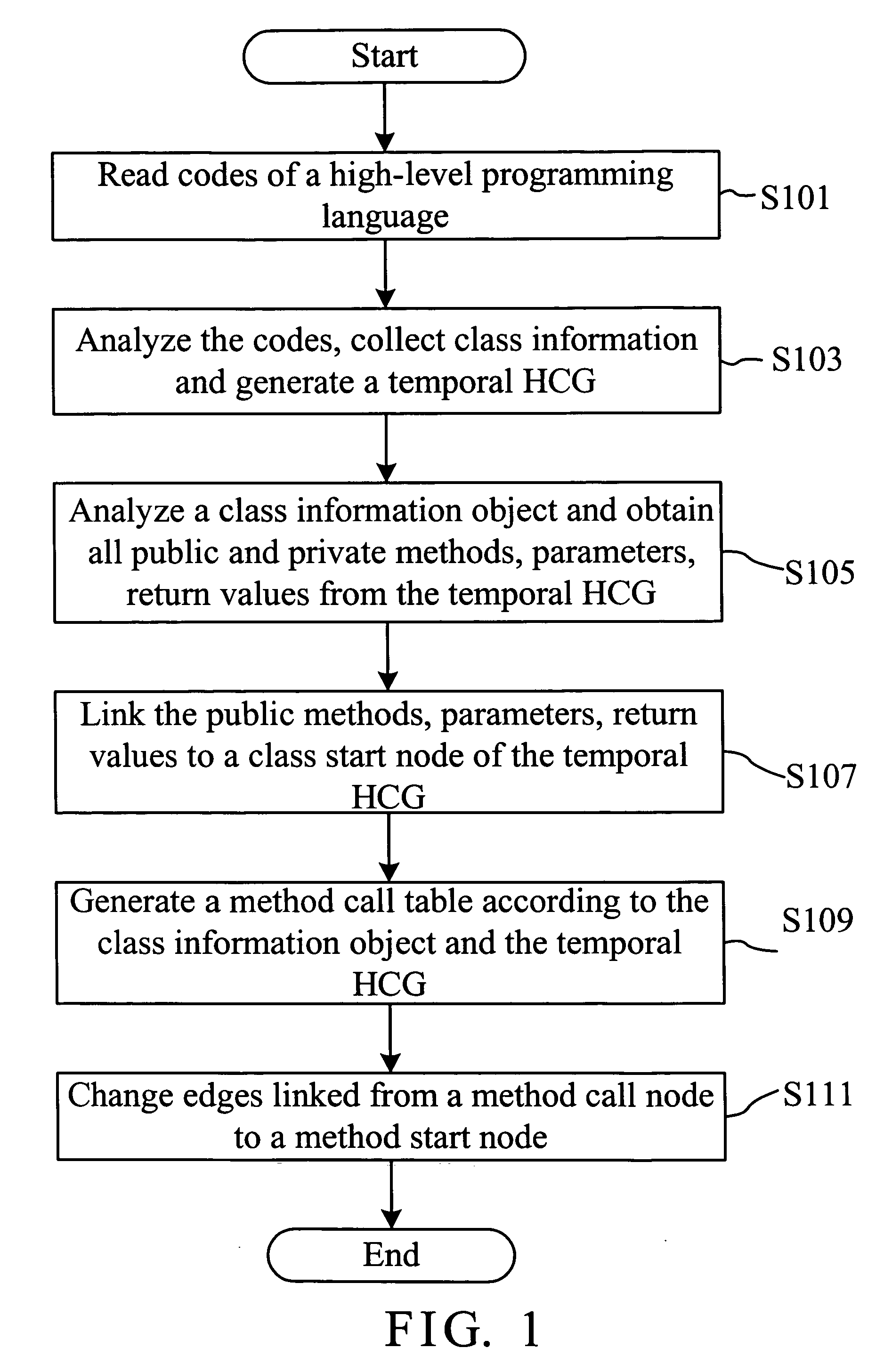 High-level programming language to hardware component graph translation method