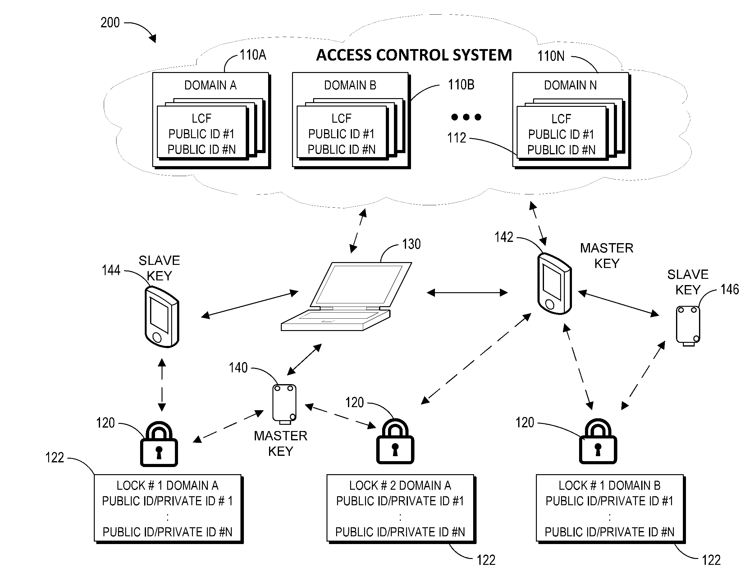 Contactless electronic access control system