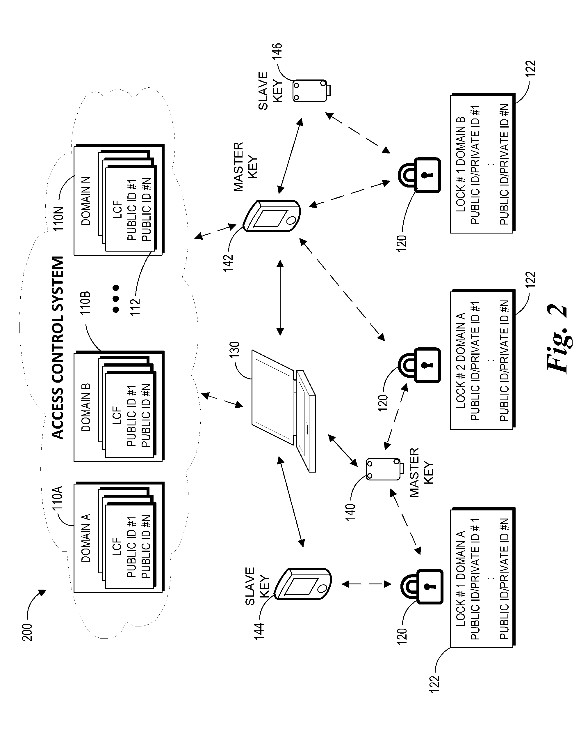 Contactless electronic access control system