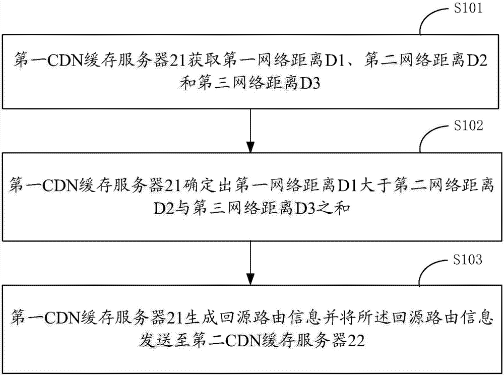 Back-to-source routing information generation and transmission methods, and related devices