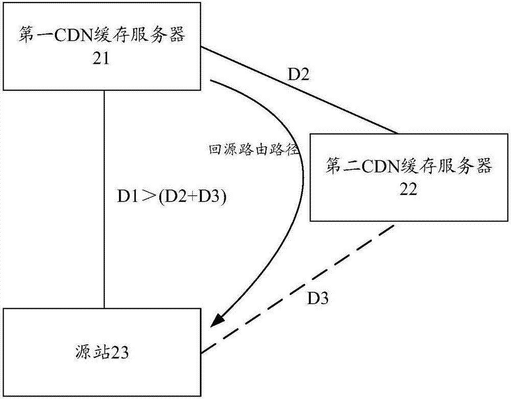 Back-to-source routing information generation and transmission methods, and related devices