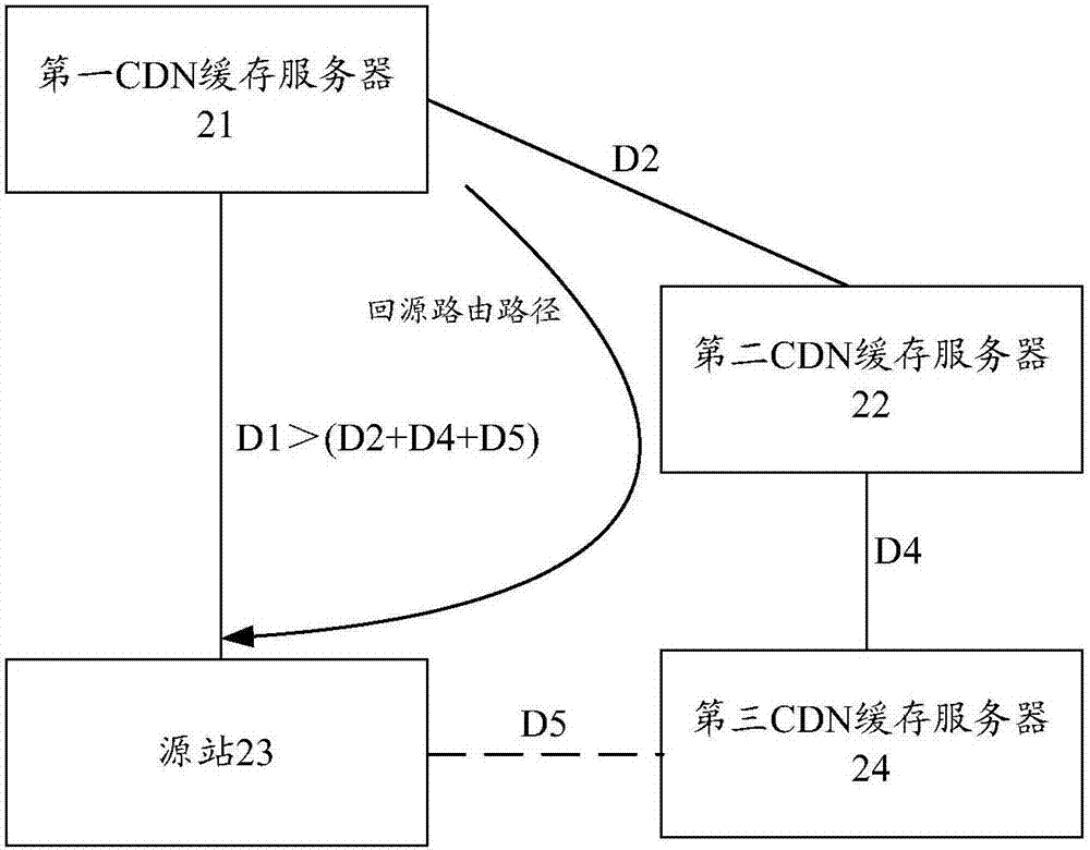 Back-to-source routing information generation and transmission methods, and related devices