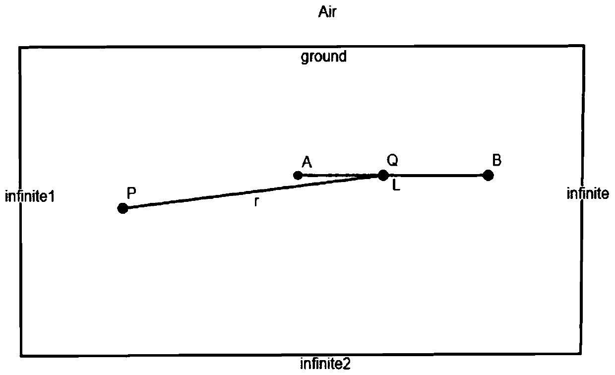 Tunnel advanced exploration method of long-electrode source direct current electric field