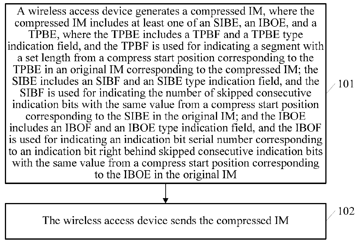 Indication map delivery method, indication operation method, device, and system