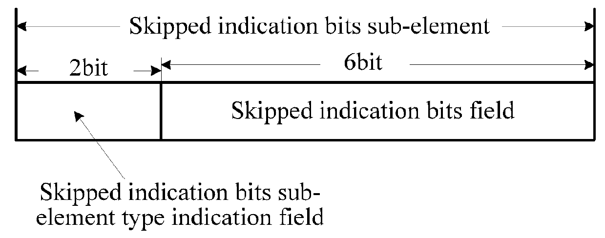 Indication map delivery method, indication operation method, device, and system