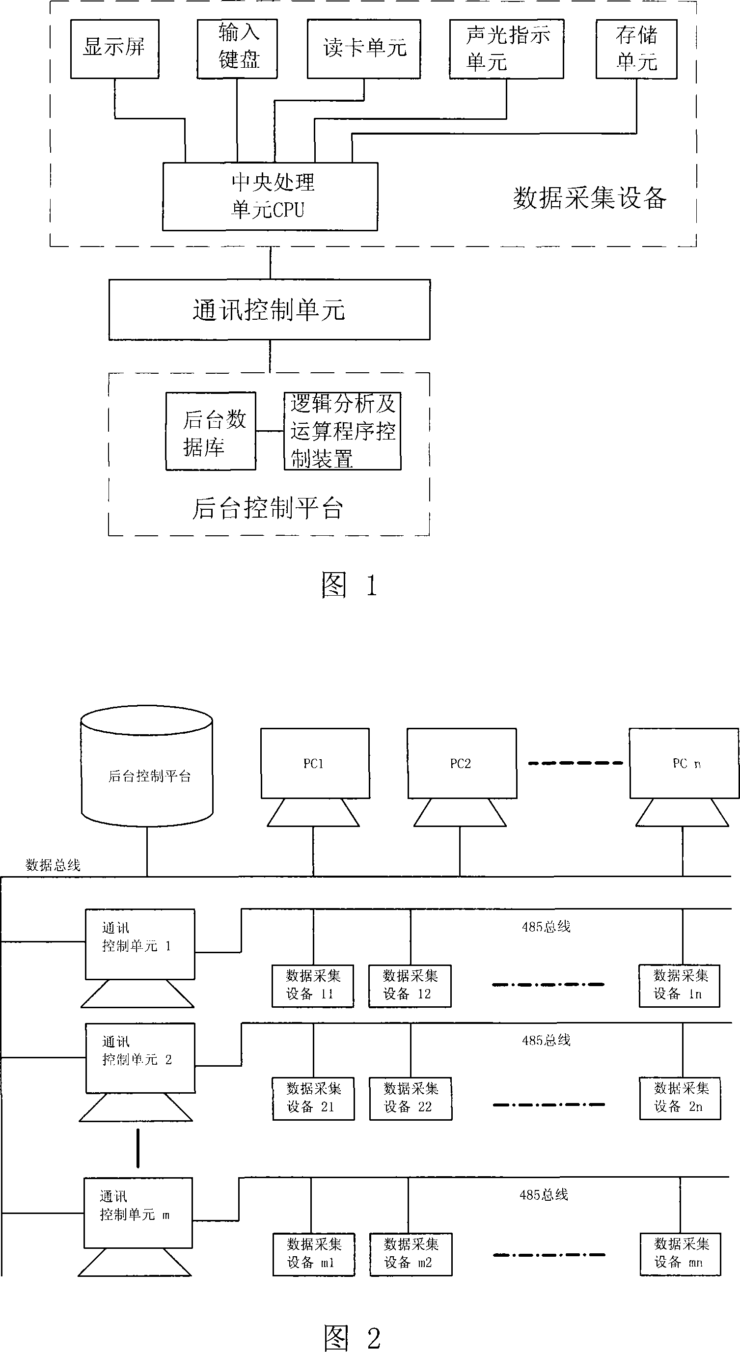 Data acquisition based on radio frequency card and processing equipment, and method thereof