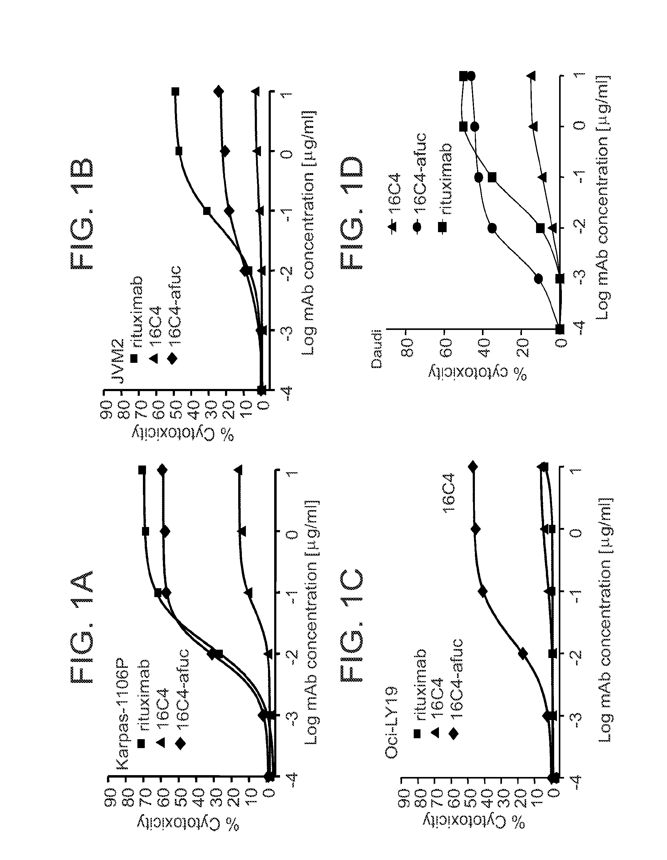 Combination Therapy For B Cell Lymphomas