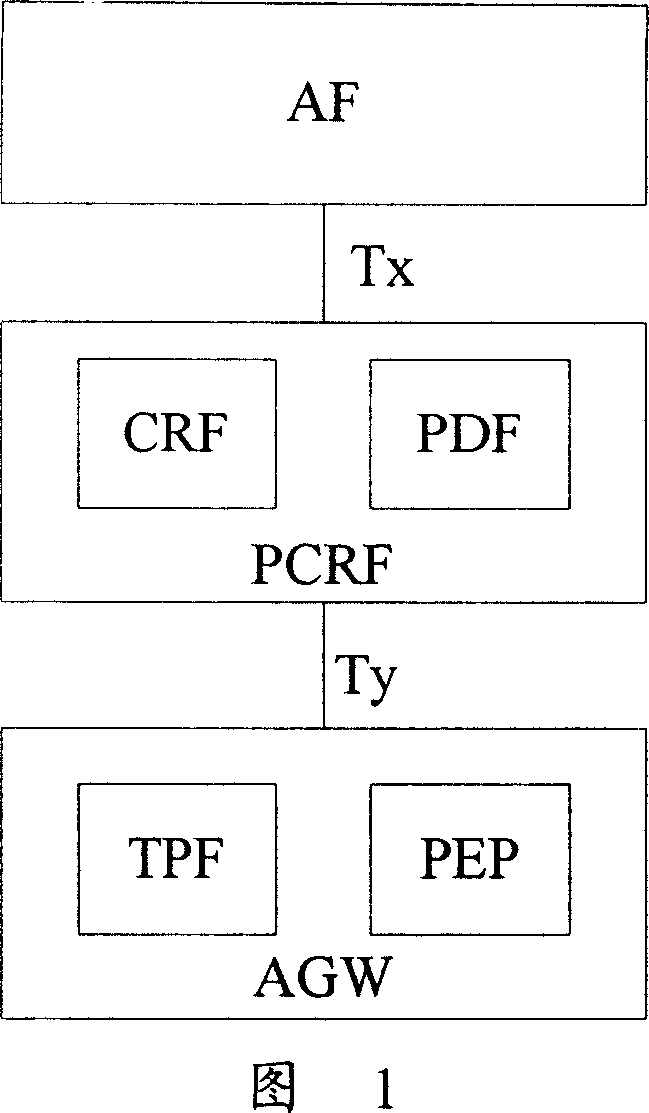 Roaming policy and charging control method and system