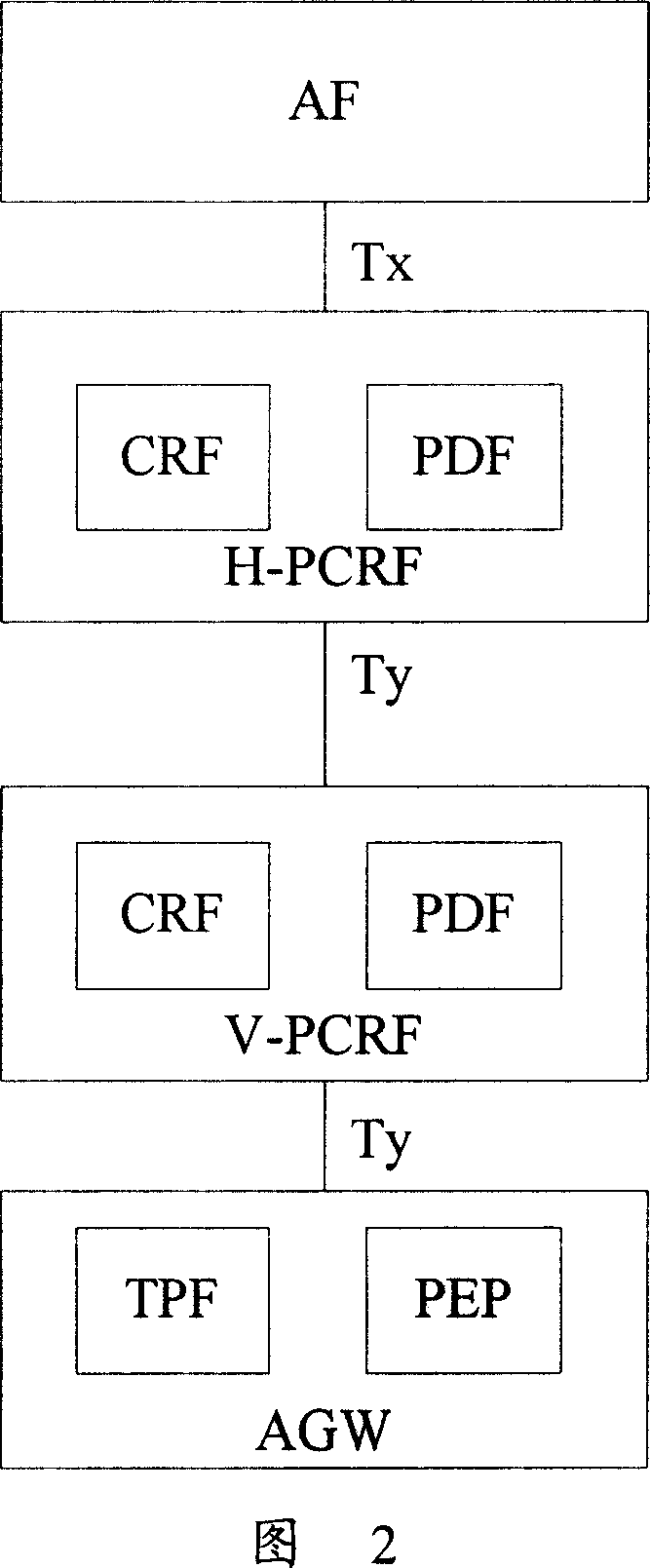 Roaming policy and charging control method and system