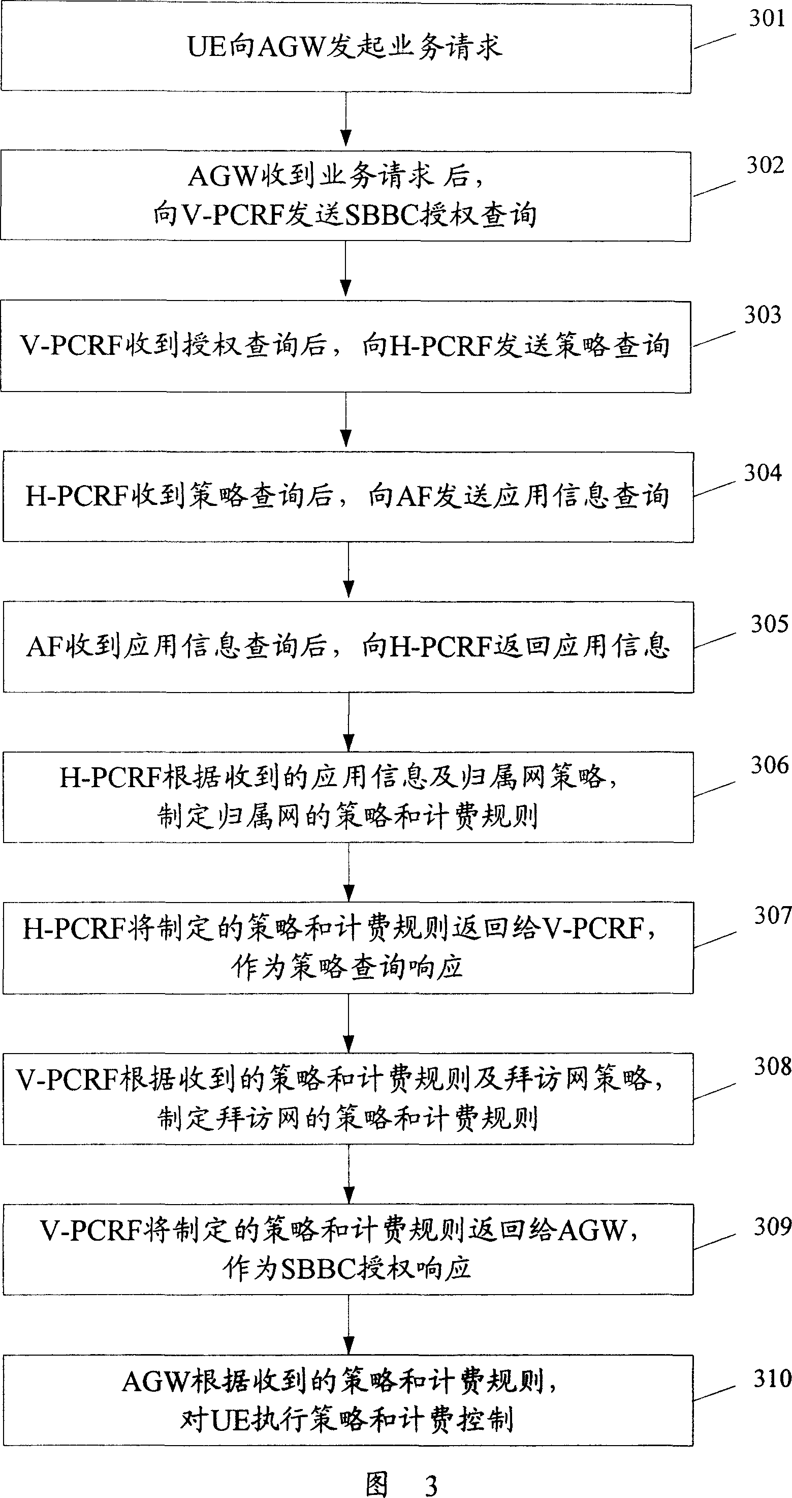 Roaming policy and charging control method and system