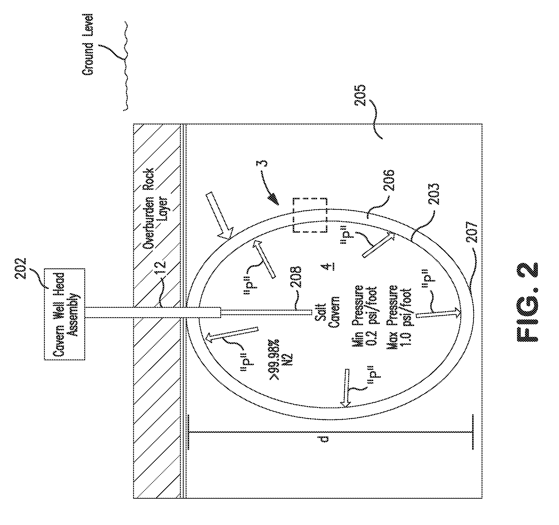 Methods for storing hydrogen in a salt cavern with a permeation barrier