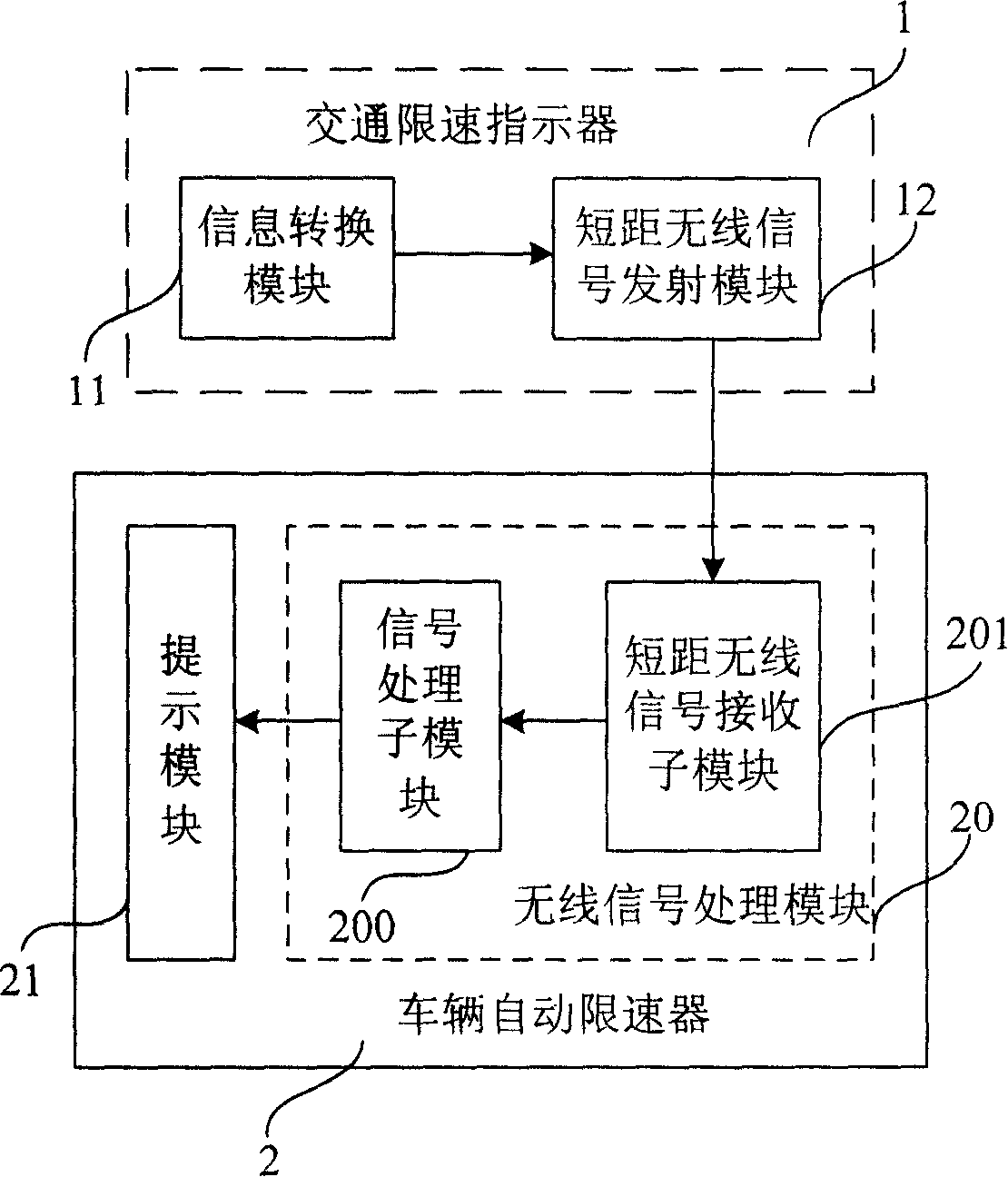 System and method for limiting vehicle speed