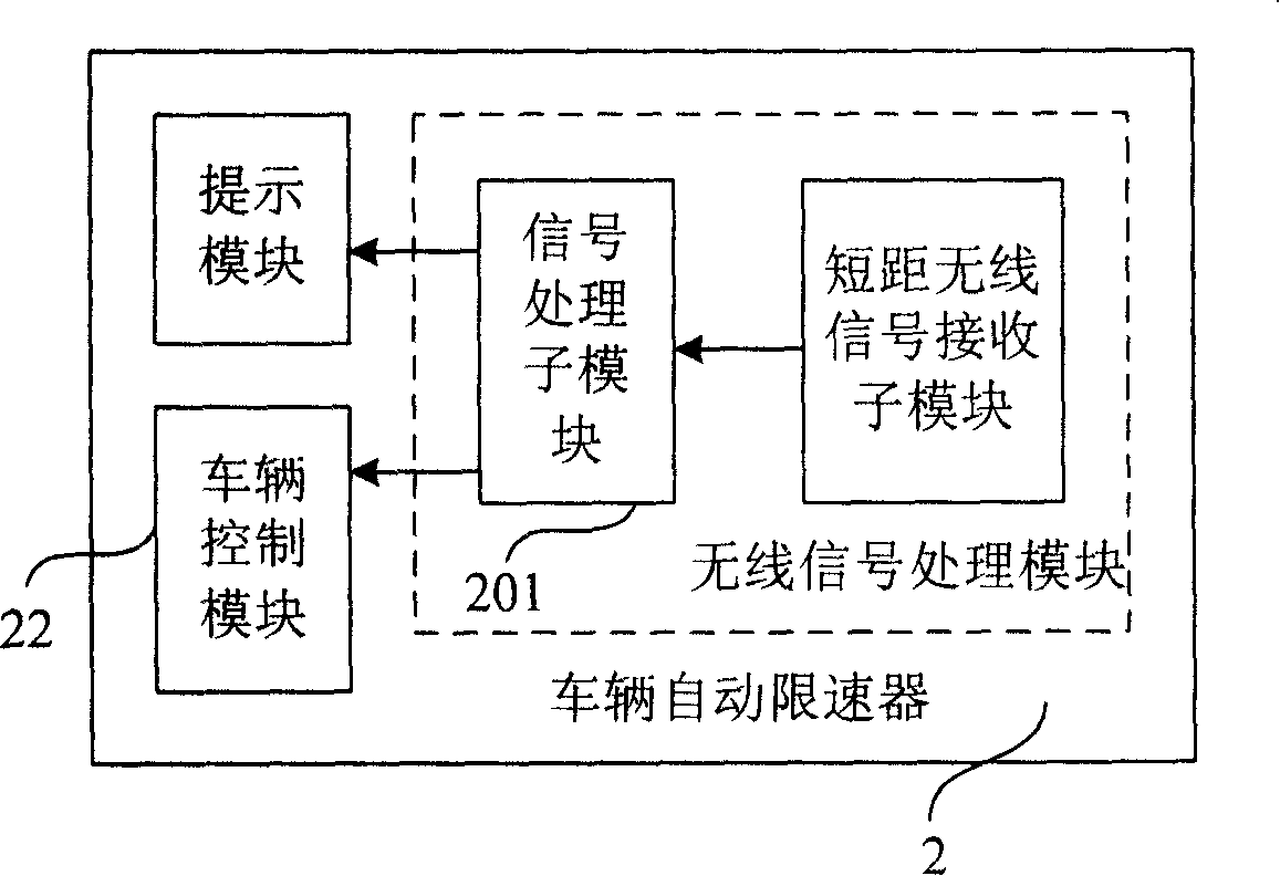 System and method for limiting vehicle speed