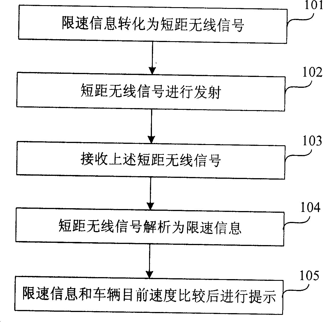 System and method for limiting vehicle speed