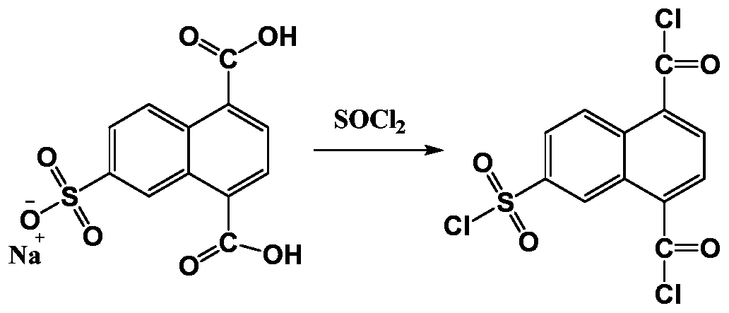 A preparation method of copper foil and a modification additive for the production of the copper foil