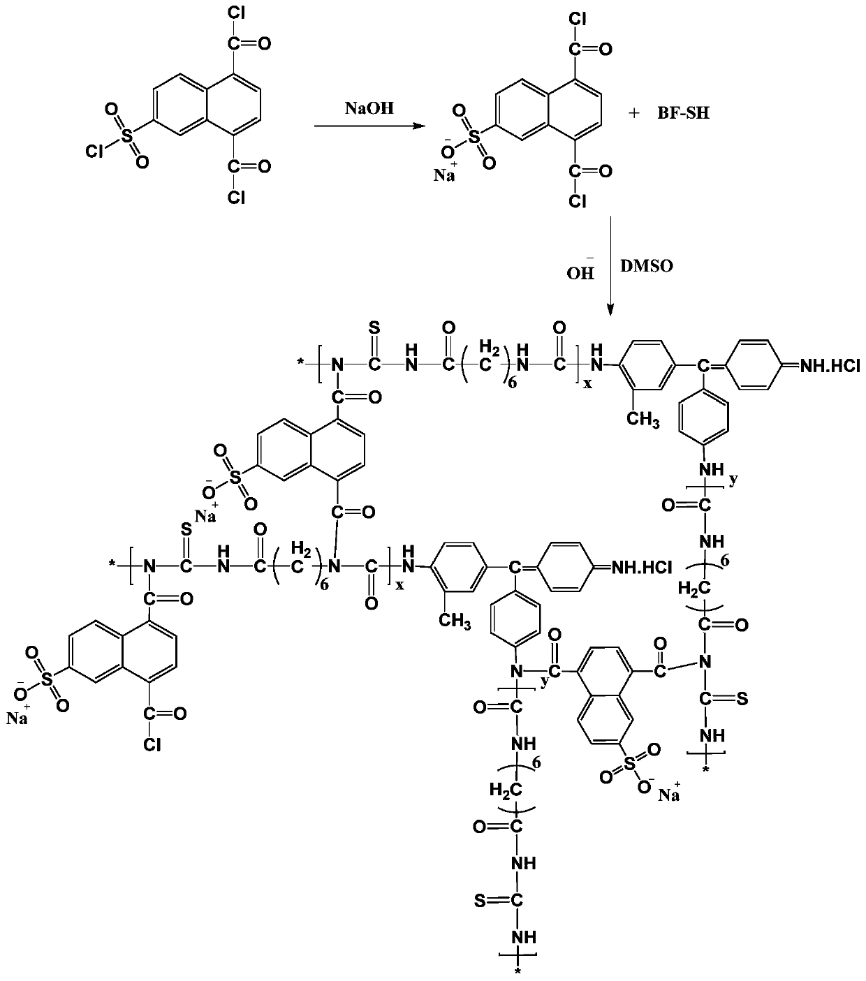 A preparation method of copper foil and a modification additive for the production of the copper foil