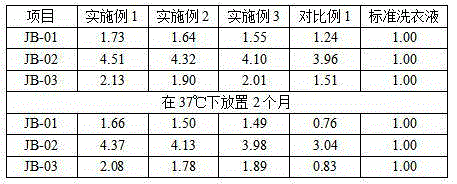 Anhydrous laundry detergent and preparation method thereof