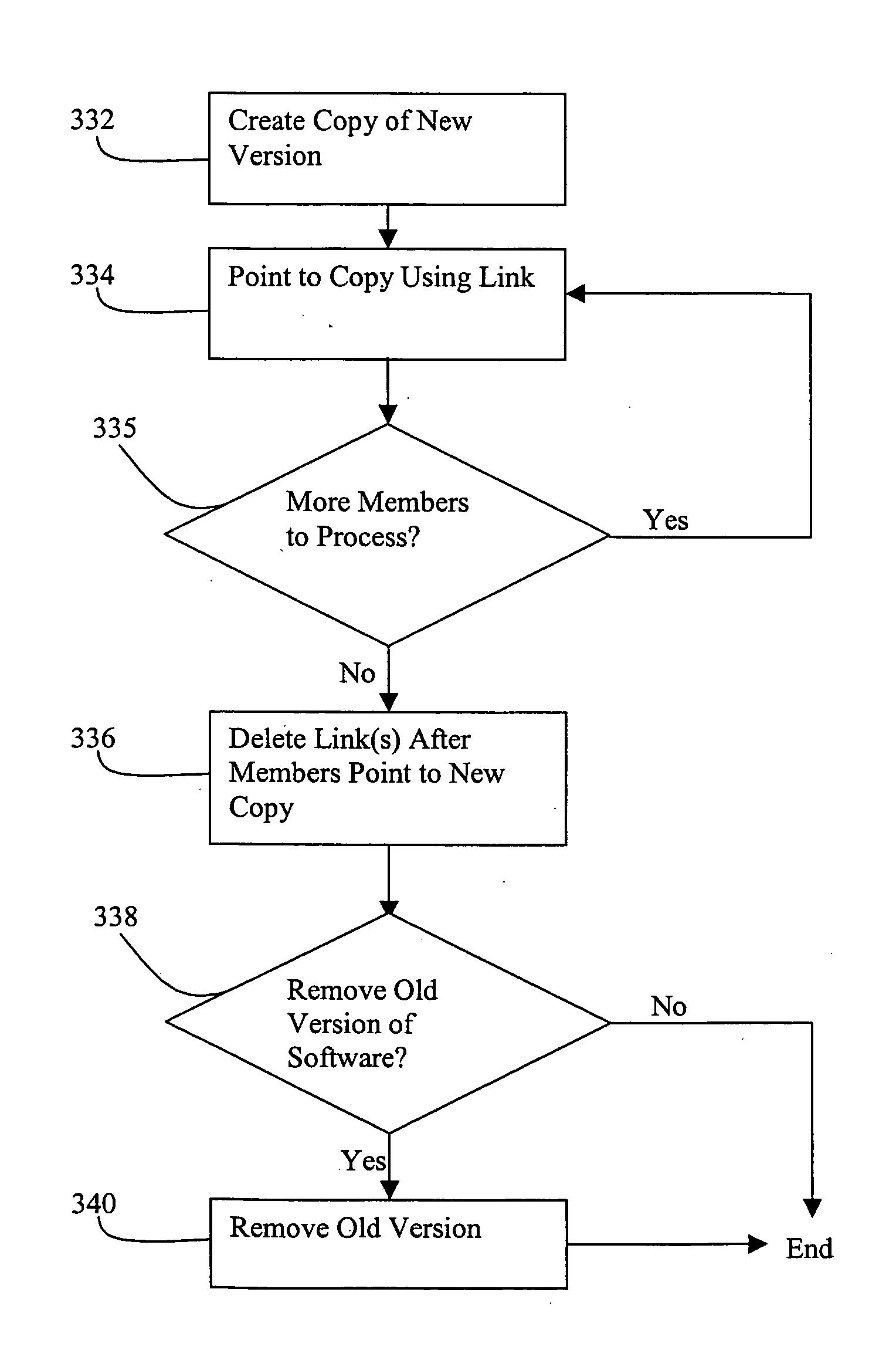 Method and mechanism for performing a rolling upgrade of distributed computer software