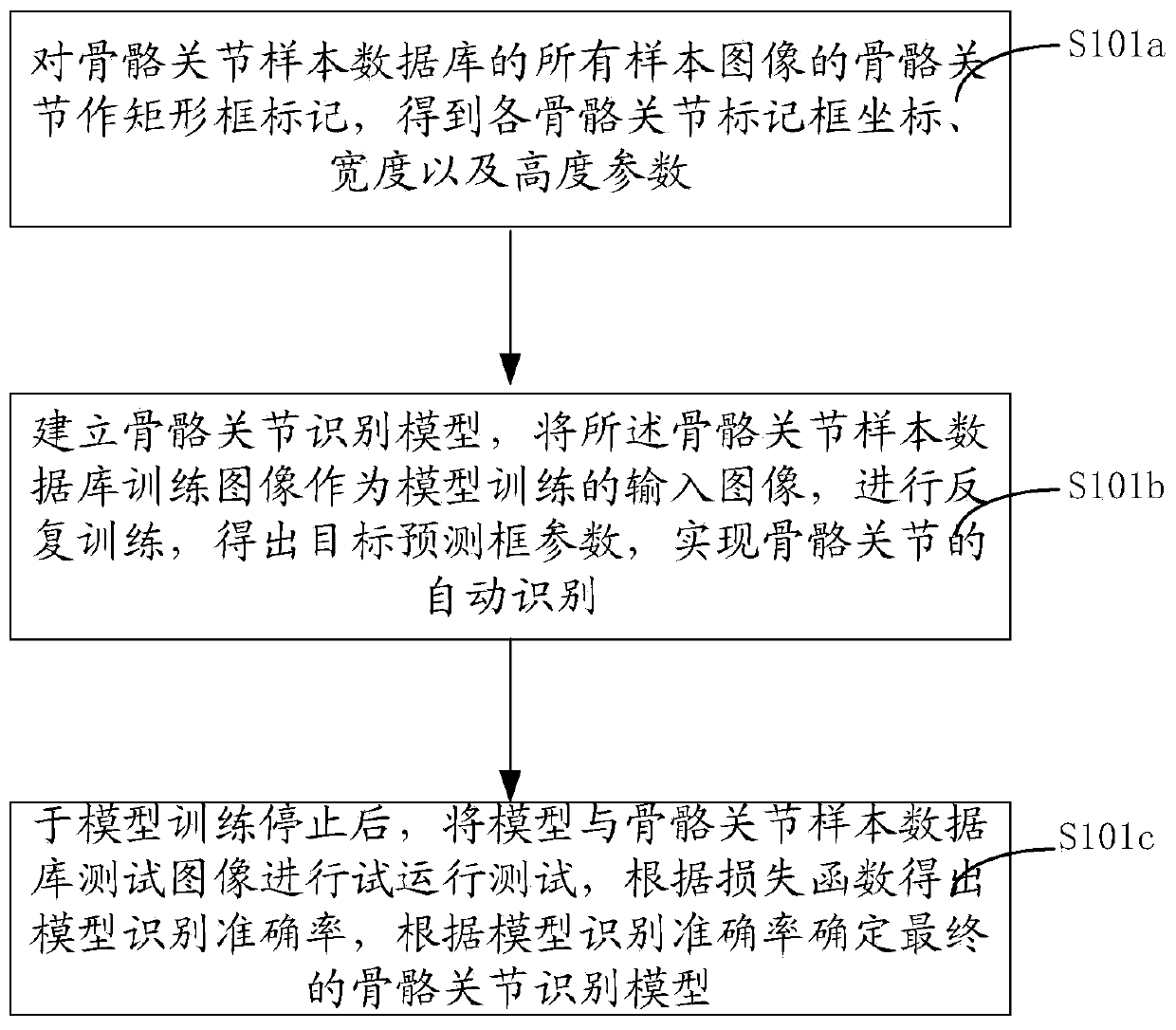 An action judgment method and system based on a joint connecting line