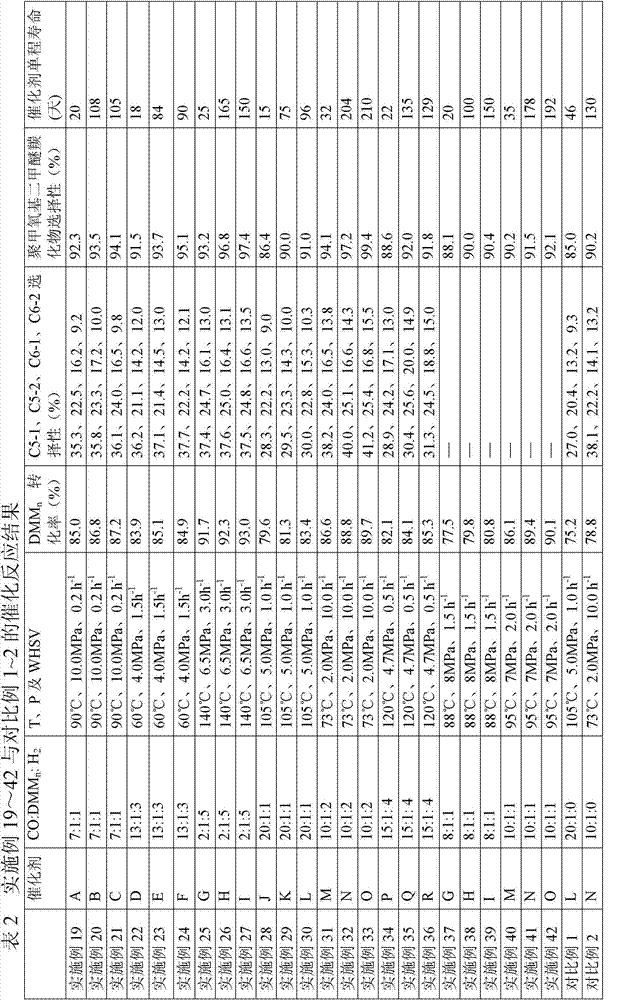 Method for preparing polyoxymethylene dimethyl ether carboxylate and methyl methoxy acetate