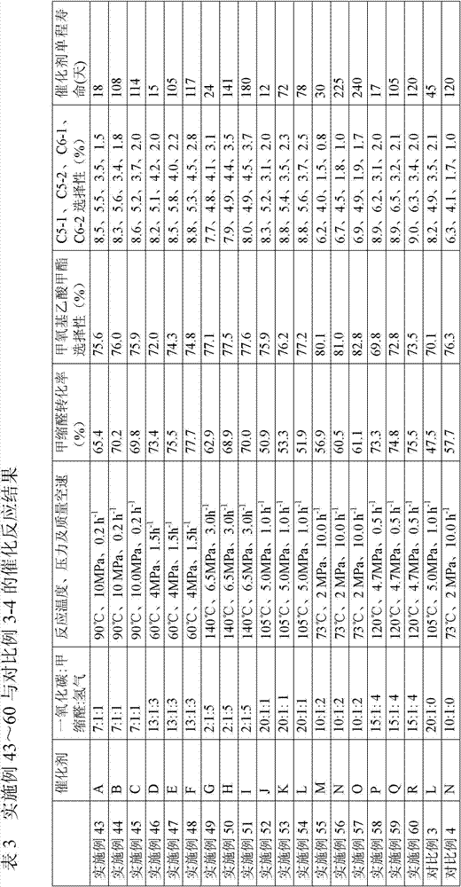 Method for preparing polyoxymethylene dimethyl ether carboxylate and methyl methoxy acetate