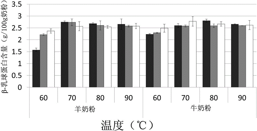 Characteristic peptide combination and method for detecting adulterate ratio of powdered milk in goat milk powder