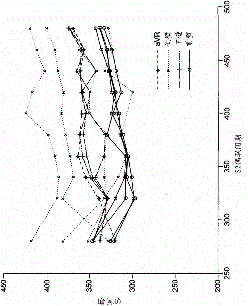 Method and apparatus for evaluating cardiac function