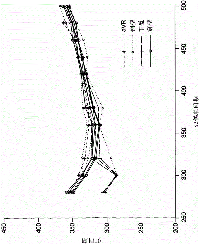 Method and apparatus for evaluating cardiac function