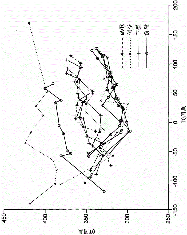 Method and apparatus for evaluating cardiac function