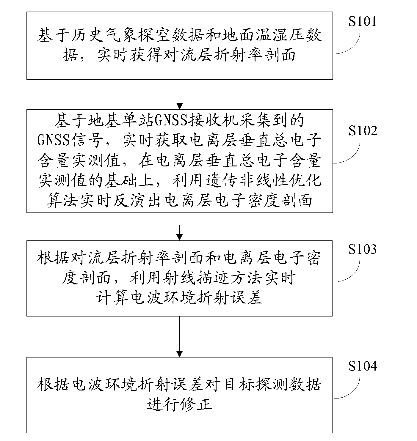 Method, device and system for radio wave refraction correction