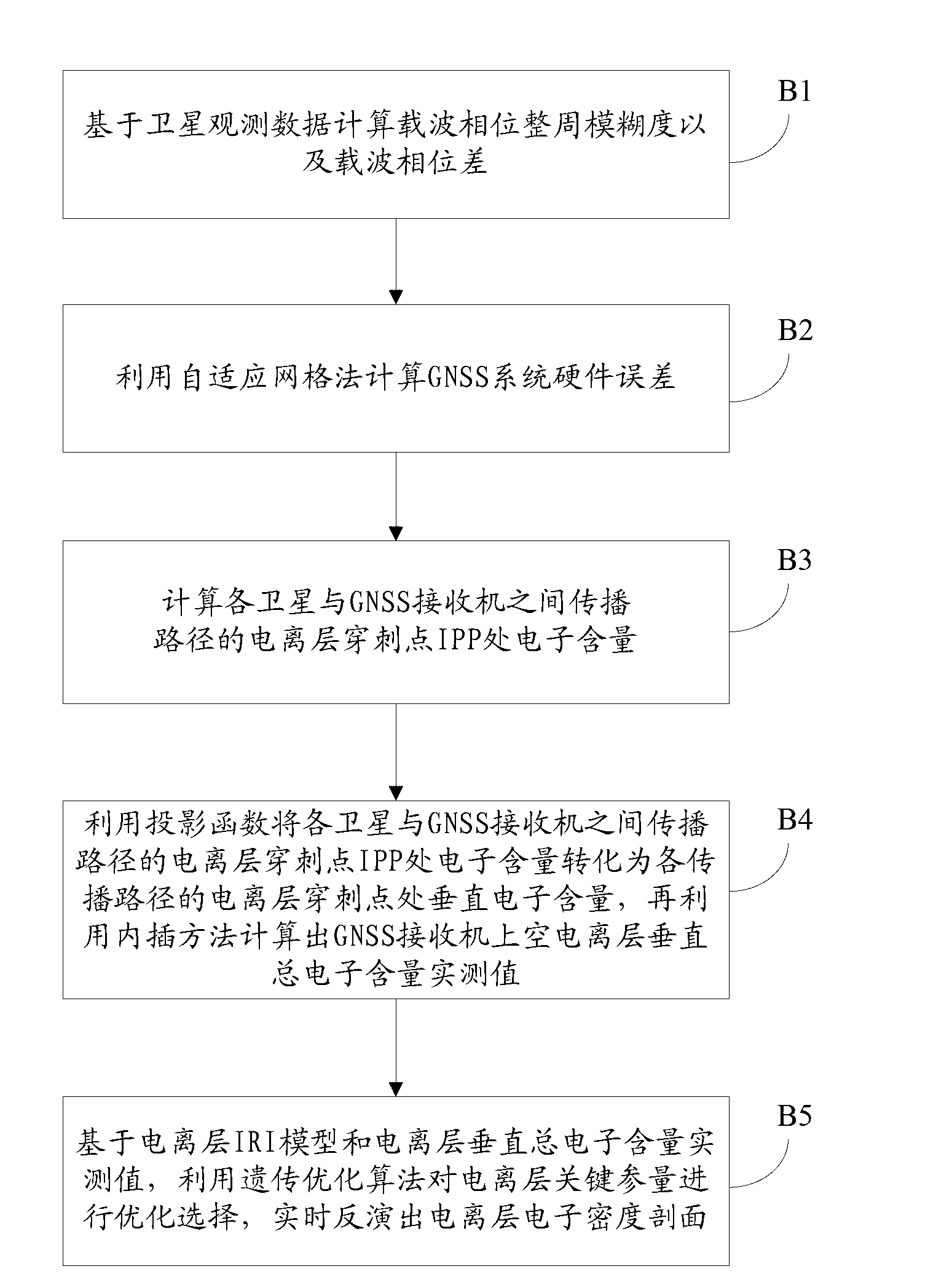 Method, device and system for radio wave refraction correction