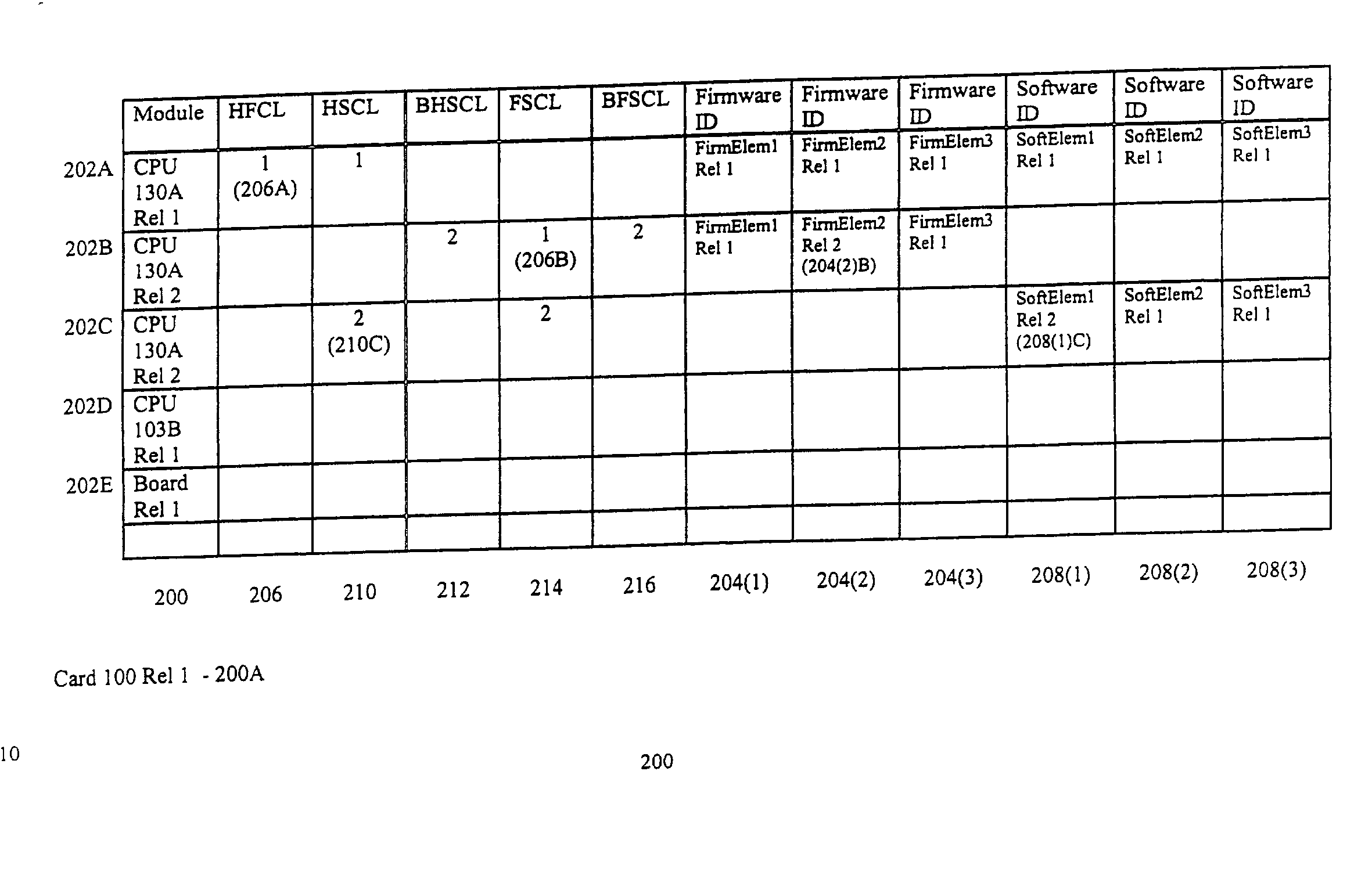 System and method for managing configurable elements of devices in a network element and a network