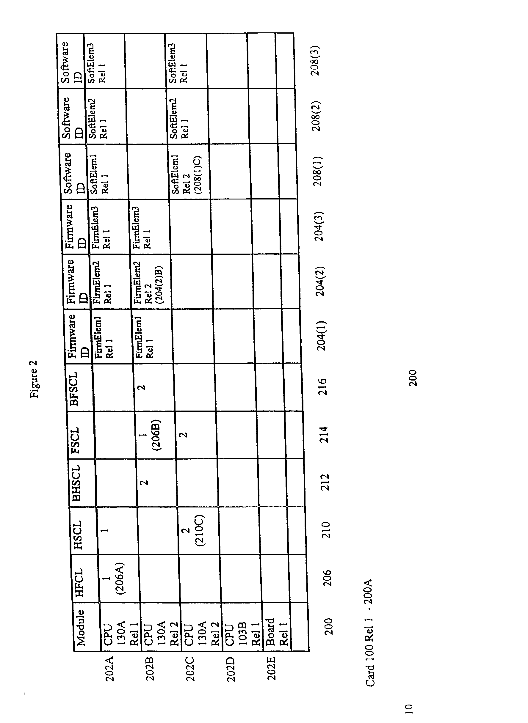 System and method for managing configurable elements of devices in a network element and a network