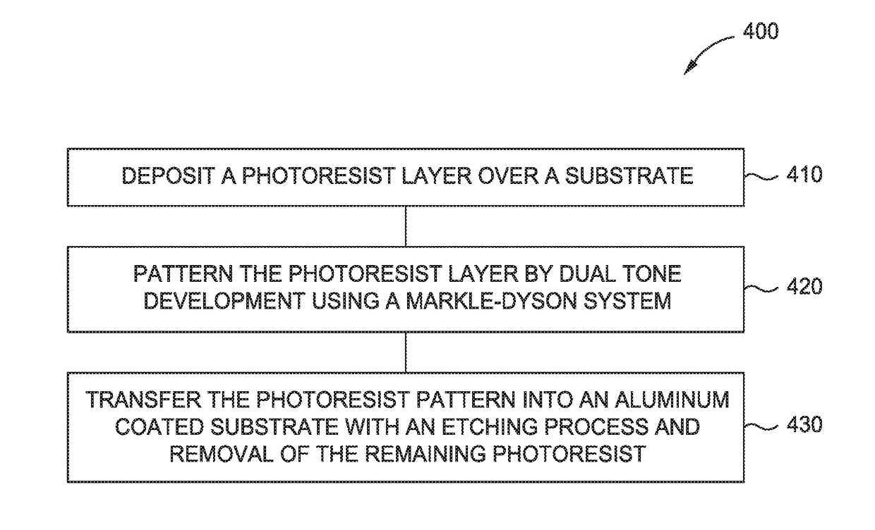 Wire grid polarizer manufacturing methods using frequency doubling interference lithography