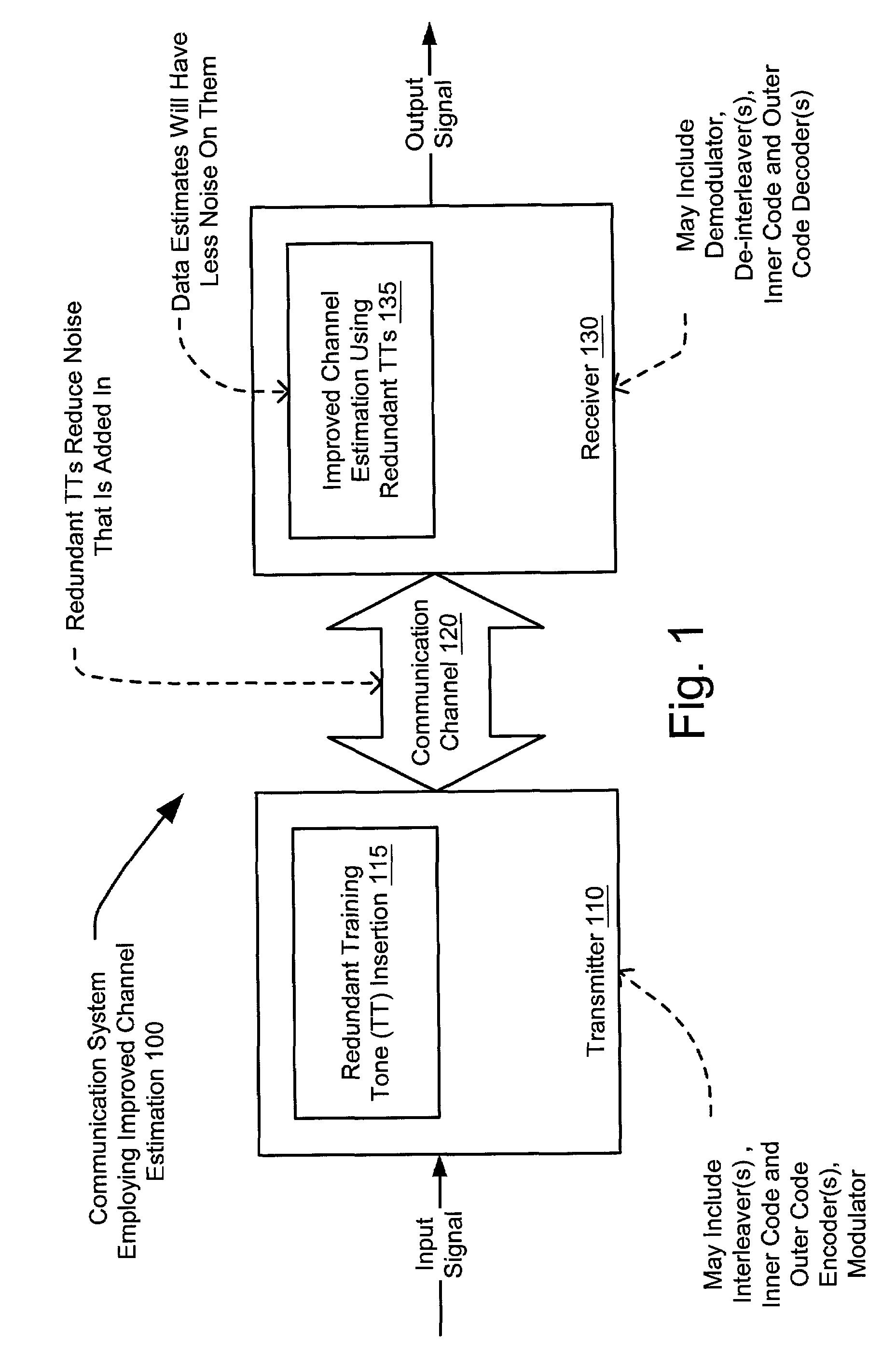 Characterizing channel response in a single upstream burst using redundant information from training tones