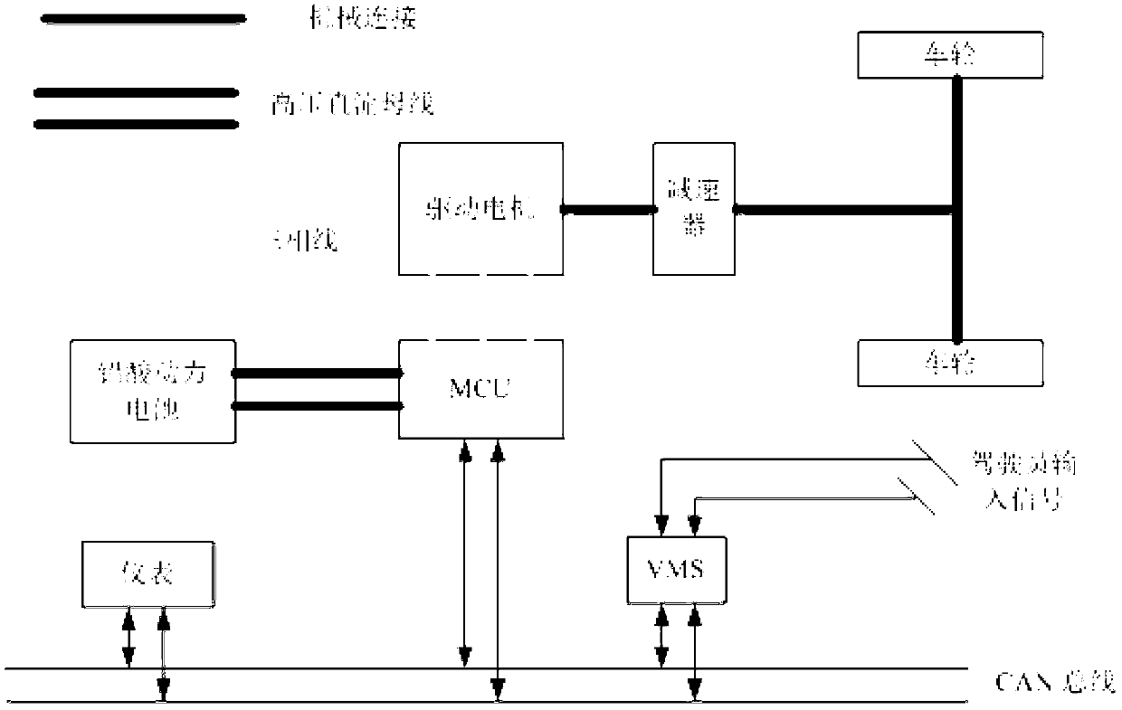 Estimation method of charging state of lead acid power battery of electrical vehicle