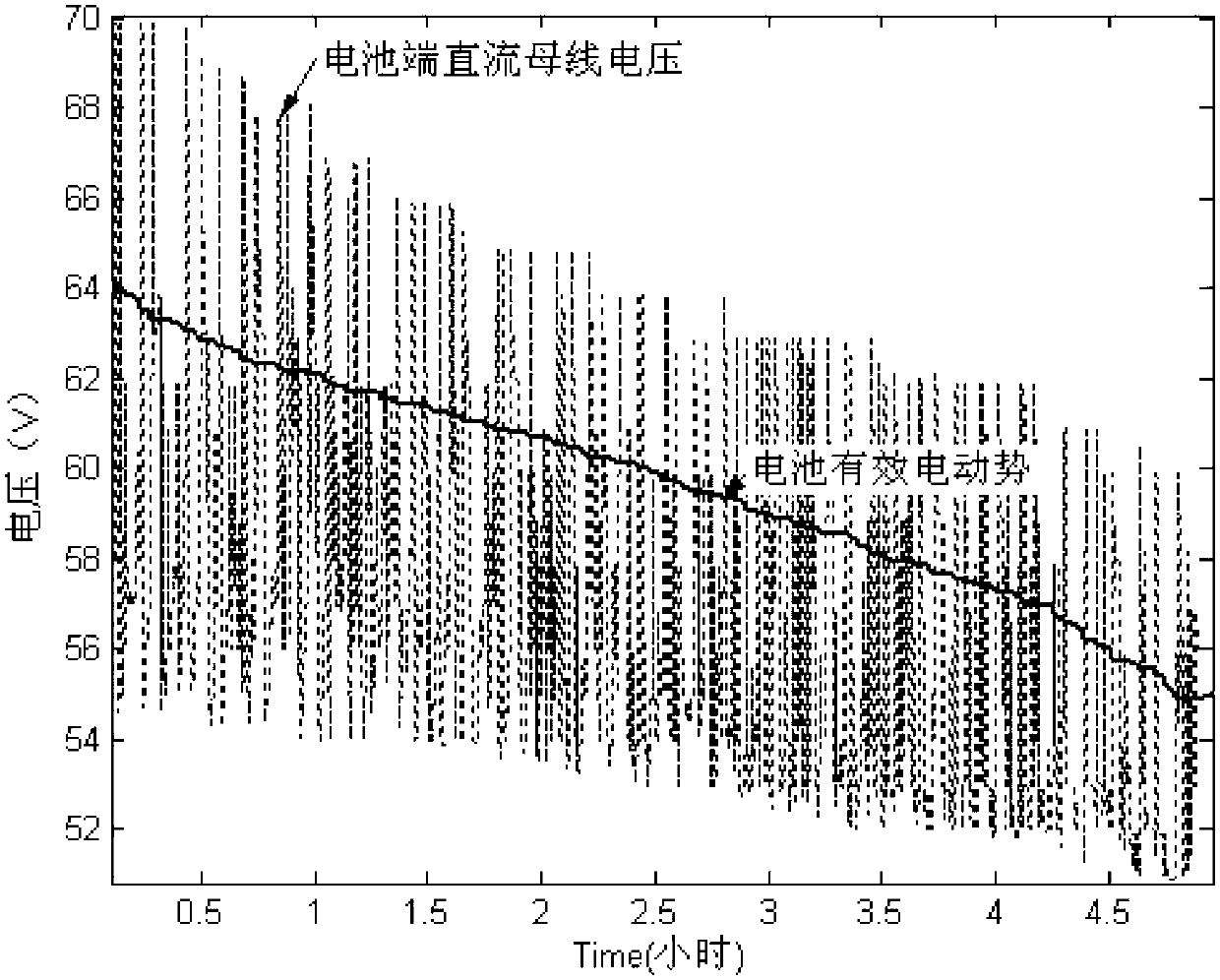 Estimation method of charging state of lead acid power battery of electrical vehicle