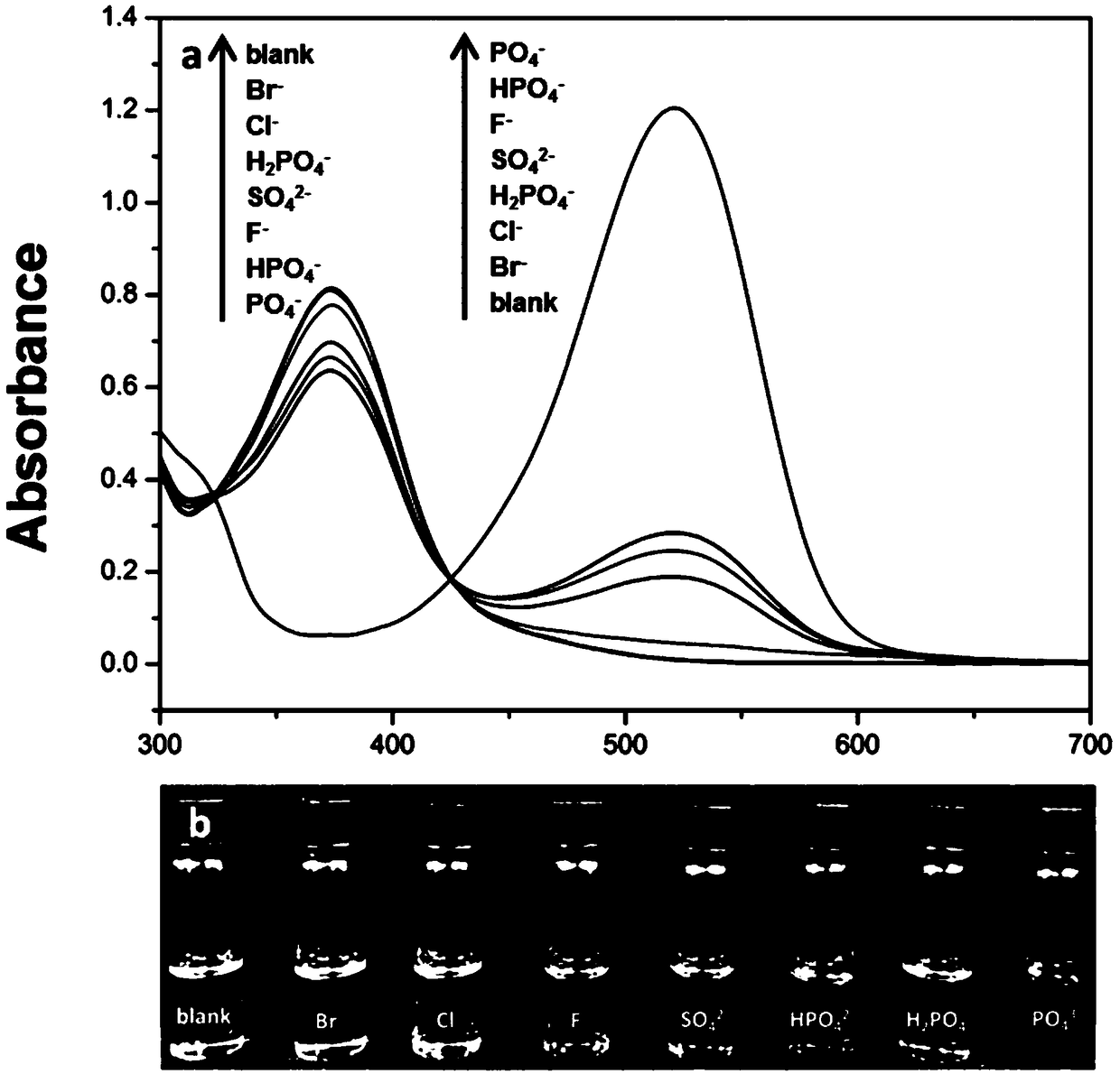 Alkaline precise pH test paper reusable by water washing, preparation method and application thereof