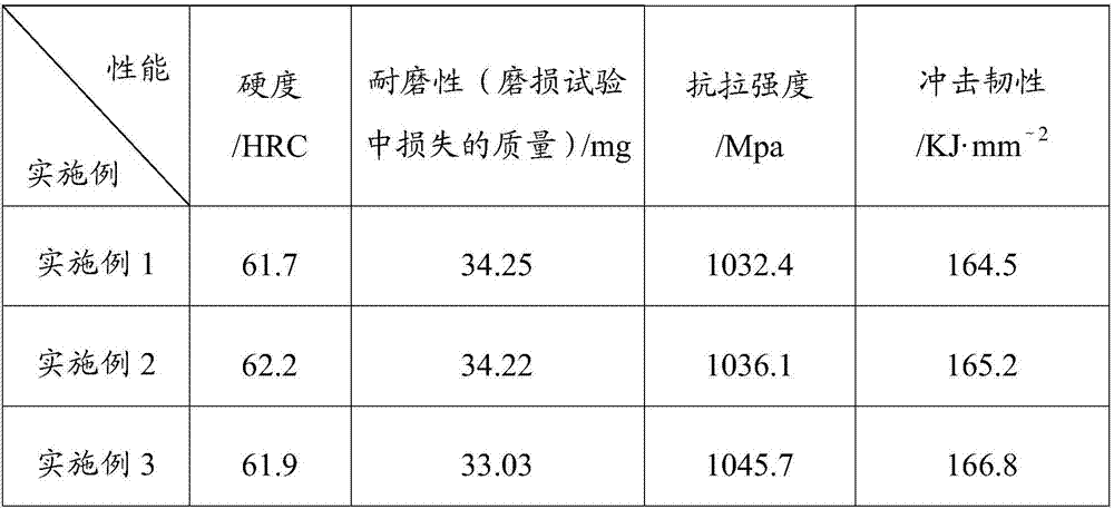 Wear-resisting food mechanical material and preparation method thereof