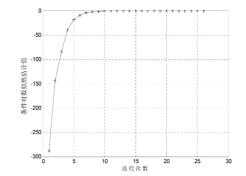 Tool wear condition monitoring method based on conditional random field model