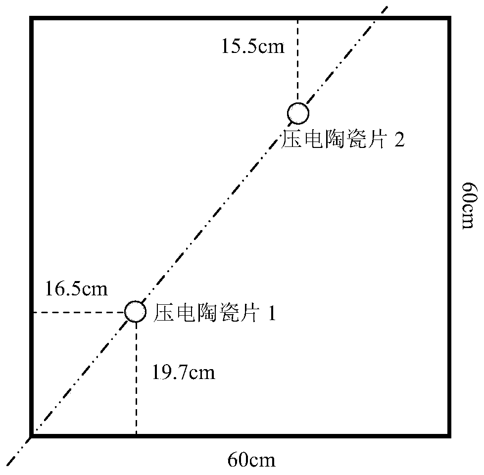 Structural guided wave response group velocity frequency dispersion test method