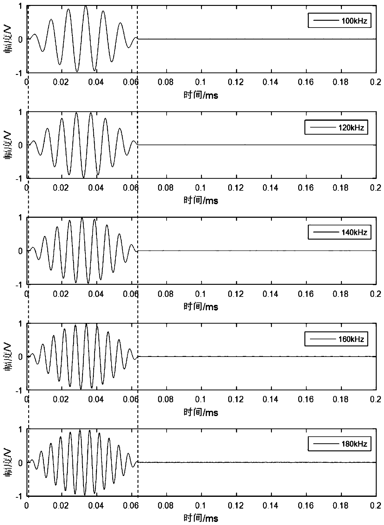 Structural guided wave response group velocity frequency dispersion test method